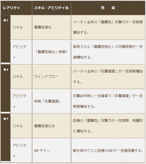 画像ギャラリー No.003のサムネイル画像 / 「クロノドラゴン」レイドイベントに「カンナカムイ」が再び登場