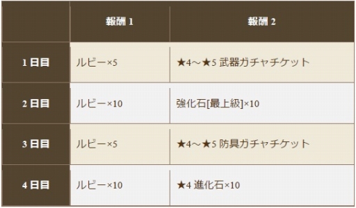 画像ギャラリー No.005のサムネイル画像 / 「クロノドラゴン」レイドイベントに「カンナカムイ」が再び登場