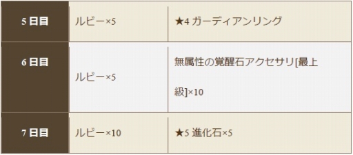画像ギャラリー No.006のサムネイル画像 / 「クロノドラゴン」レイドイベントに「カンナカムイ」が再び登場