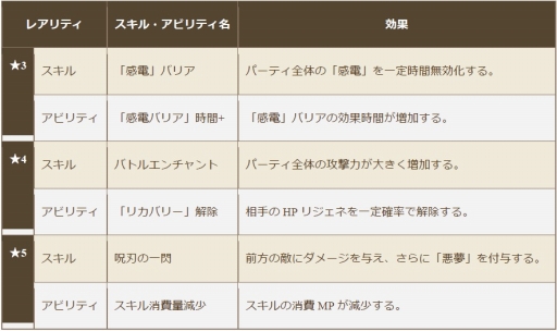 画像ギャラリー No.003のサムネイル画像 / 「クロノドラゴン」新装備ネオフォースが登場。期間限定アバター2種も