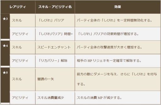 画像ギャラリー No.004のサムネイル画像 / 「クロノドラゴン」新装備ネオフォースが登場。期間限定アバター2種も