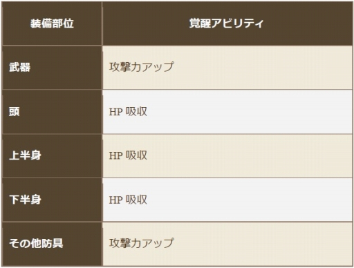 画像ギャラリー No.006のサムネイル画像 / 「クロノドラゴン」新装備ネオフォースが登場。期間限定アバター2種も