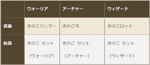 画像ギャラリー No.007のサムネイル画像 / 「クロノドラゴン」新装備ネオフォースが登場。期間限定アバター2種も