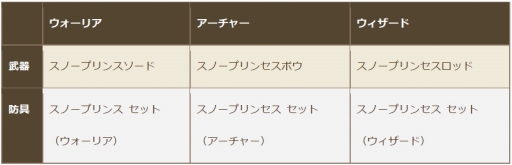 画像ギャラリー No.008のサムネイル画像 / 「クロノドラゴン」新装備ネオフォースが登場。期間限定アバター2種も