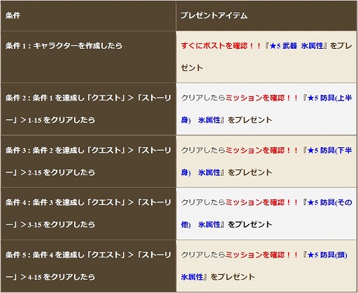 画像ギャラリー No.002のサムネイル画像 / 「クロノドラゴン」新人冒険者応援イベントが12月18日より開催決定