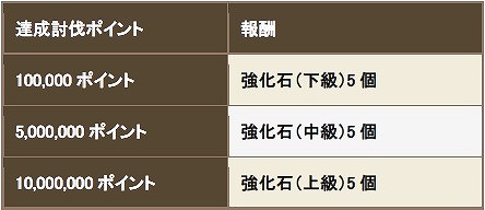 画像ギャラリー No.010のサムネイル画像 / 「クロノドラゴン」新人冒険者応援イベントが12月18日より開催決定