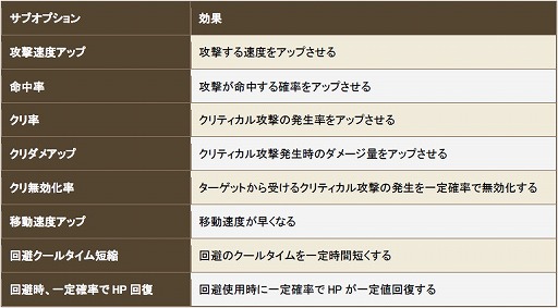 画像ギャラリー No.013のサムネイル画像 / 「クロノドラゴン」新人冒険者応援イベントが12月18日より開催決定