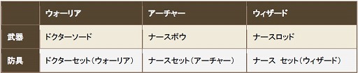 画像ギャラリー No.016のサムネイル画像 / 「クロノドラゴン」新人冒険者応援イベントが12月18日より開催決定