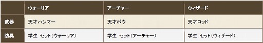 画像ギャラリー No.018のサムネイル画像 / 「クロノドラゴン」新人冒険者応援イベントが12月18日より開催決定