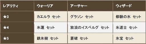 画像ギャラリー No.023のサムネイル画像 / 「クロノドラゴン」新人冒険者応援イベントが12月18日より開催決定