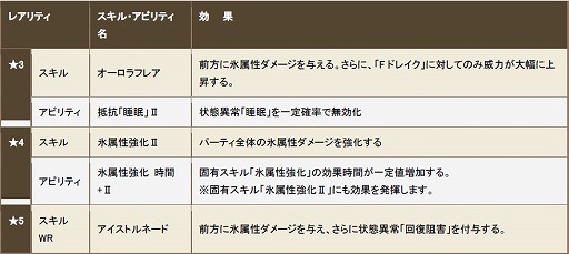 画像ギャラリー No.025のサムネイル画像 / 「クロノドラゴン」新人冒険者応援イベントが12月18日より開催決定