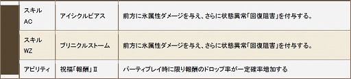 画像ギャラリー No.026のサムネイル画像 / 「クロノドラゴン」新人冒険者応援イベントが12月18日より開催決定