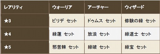 画像ギャラリー No.027のサムネイル画像 / 「クロノドラゴン」新人冒険者応援イベントが12月18日より開催決定