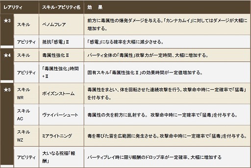 画像ギャラリー No.029のサムネイル画像 / 「クロノドラゴン」新人冒険者応援イベントが12月18日より開催決定