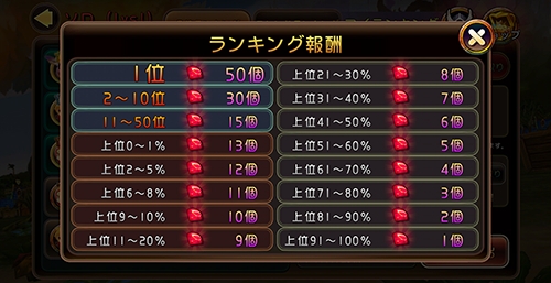 画像ギャラリー No.009のサムネイル画像 / 「クロノドラゴン」に新機能「煉獄の塔」が実装。敵を倒して報酬を手に入れよう