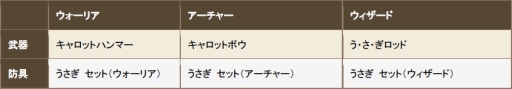 画像ギャラリー No.015のサムネイル画像 / 「クロノドラゴン」に新機能「煉獄の塔」が実装。敵を倒して報酬を手に入れよう