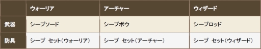 画像ギャラリー No.016のサムネイル画像 / 「クロノドラゴン」に新機能「煉獄の塔」が実装。敵を倒して報酬を手に入れよう