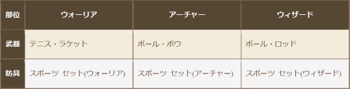 画像ギャラリー No.008のサムネイル画像 / 「クロノドラゴン」ギルド戦に向けたスペシャルイベント“王国前夜祭”が開催中