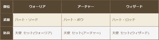 画像ギャラリー No.010のサムネイル画像 / 「クロノドラゴン」ギルド戦に向けたスペシャルイベント“王国前夜祭”が開催中
