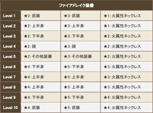 画像ギャラリー No.004のサムネイル画像 / 「クロノドラゴン」,炎竜「ファイアドレイク」のスペシャル討伐イベント第2弾を開始