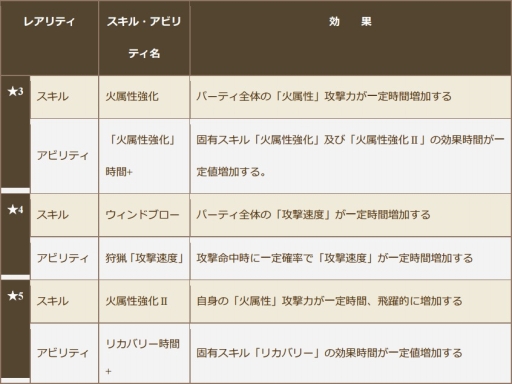 画像ギャラリー No.005のサムネイル画像 / 「クロノドラゴン」,炎竜「ファイアドレイク」のスペシャル討伐イベント第2弾を開始