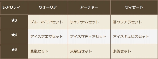 画像ギャラリー No.007のサムネイル画像 / 「クロノドラゴン」,炎竜「ファイアドレイク」のスペシャル討伐イベント第2弾を開始