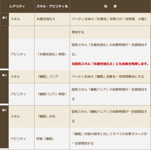 画像ギャラリー No.008のサムネイル画像 / 「クロノドラゴン」,炎竜「ファイアドレイク」のスペシャル討伐イベント第2弾を開始