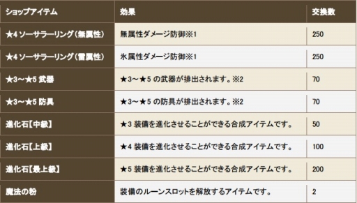 画像ギャラリー No.009のサムネイル画像 / 「クロノドラゴン」,炎竜「ファイアドレイク」のスペシャル討伐イベント第2弾を開始