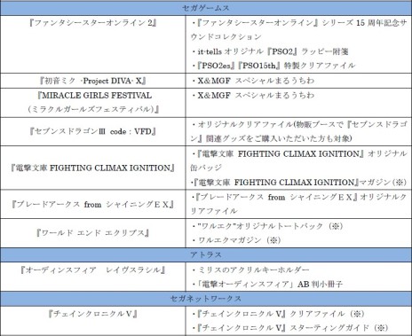 画像ギャラリー No.002のサムネイル画像 / セガゲームス，「東京ゲームショウ2015」の出展情報を公開。PS4版「PSO2」やPS Vita版「初音ミク -Project DIVA- X」などの試遊台を設置