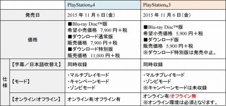 画像ギャラリー No.003のサムネイル画像 / PS3版「コール オブ デューティ ブラックオプスIII」の発売日が11月6日に決定。仕様の一部変更に伴い価格を改定
