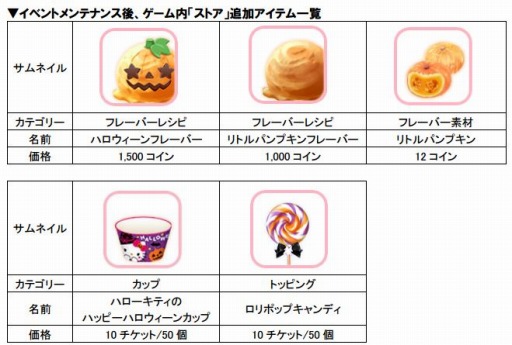 画像ギャラリー No.011のサムネイル画像 / 「ハローキティ アイスライフ」イベント限定店舗がもらえるハロウィンイベントを実施
