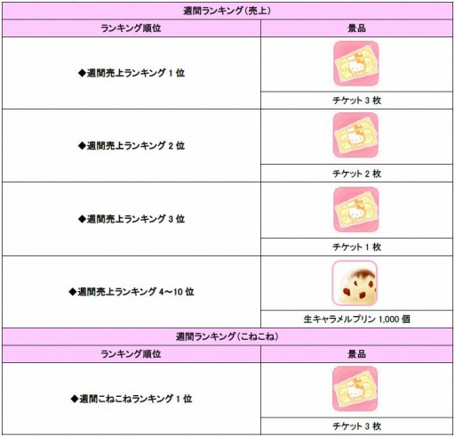 画像ギャラリー No.001のサムネイル画像 / 「ハローキティアイスライフ」新機能「作成数アップ!」と「人気アップ!」を追加