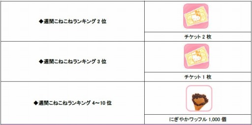 画像ギャラリー No.002のサムネイル画像 / 「ハローキティアイスライフ」新機能「作成数アップ!」と「人気アップ!」を追加