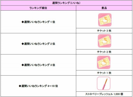 画像ギャラリー No.003のサムネイル画像 / 「ハローキティアイスライフ」新機能「作成数アップ!」と「人気アップ!」を追加