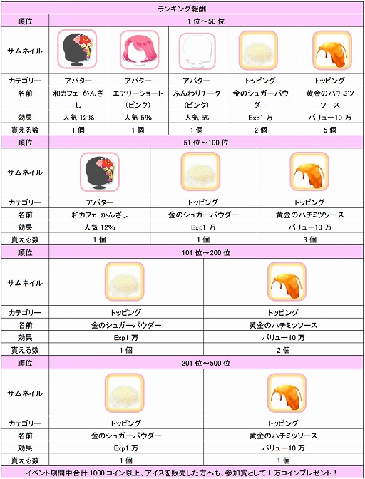 画像ギャラリー No.004のサムネイル画像 / 「ハローキティ アイスライフ」限定店舗「和カフェショップ」のデコレーションなどがもらえるイベントがスタート