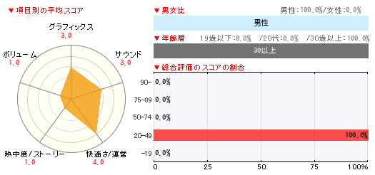グラフ