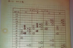 画像ギャラリー No.015のサムネイル画像 / 「パックマン」の生みの親,岩谷 徹氏が語るゲーム企画の神髄とは。JOGA主催の「ゲームを創るということは,人の心を知ること」セミナーレポート