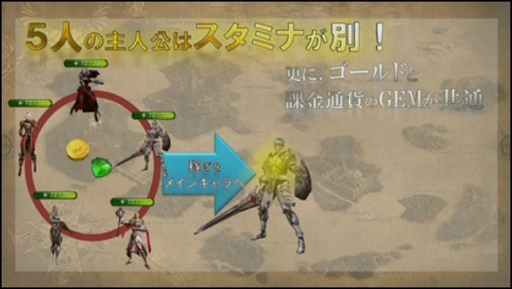 画像ギャラリー No.029のサムネイル画像 / オンラインRPG「ZEEO -ジオ-」がどんなゲームなのか紹介されたサービスイン記念番組の模様をレポート。1か月後には対人コンテンツが実装予定