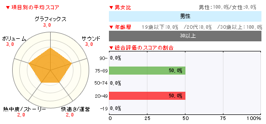 グラフ