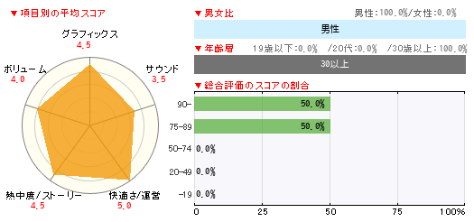 グラフ