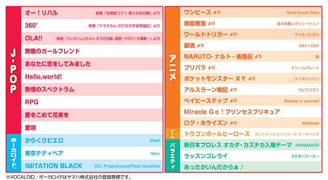 画像ギャラリー No.002のサムネイル画像 / 15周年を迎えるシリーズ最新作「太鼓の達人 あつめて★ともだち大作戦！」がWii Uで発売決定。スタジオジブリのオリジナルアニメも収録