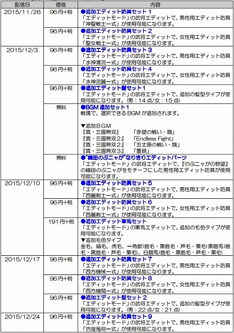 画像ギャラリー No.007のサムネイル画像 / PS Vita版「真・三國無双7 Empires」が本日発売。資源や収入が増加する期間限定イベント「オンラインキャンペーン」を実施中
