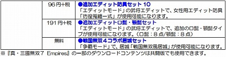 画像ギャラリー No.008のサムネイル画像 / PS Vita版「真・三國無双7 Empires」が本日発売。資源や収入が増加する期間限定イベント「オンラインキャンペーン」を実施中