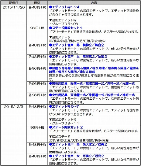 画像ギャラリー No.009のサムネイル画像 / PS Vita版「真・三國無双7 Empires」が本日発売。資源や収入が増加する期間限定イベント「オンラインキャンペーン」を実施中