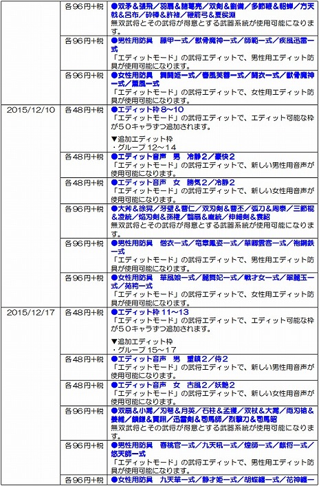 画像ギャラリー No.010のサムネイル画像 / PS Vita版「真・三國無双7 Empires」が本日発売。資源や収入が増加する期間限定イベント「オンラインキャンペーン」を実施中
