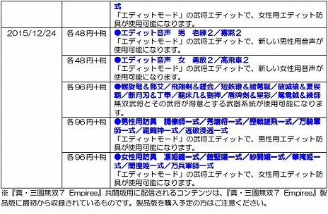 画像ギャラリー No.011のサムネイル画像 / PS Vita版「真・三國無双7 Empires」が本日発売。資源や収入が増加する期間限定イベント「オンラインキャンペーン」を実施中