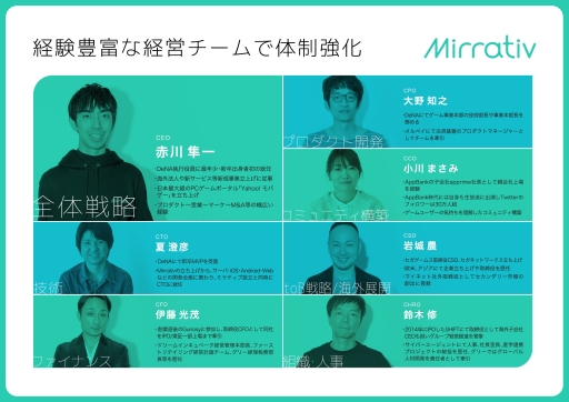 画像ギャラリー No.004のサムネイル画像 / ミラティブのCHROに鈴木 修氏,CPOに大野知之氏が就任。CHRO就任記念の対談イベントが東京で11月6日に開催決定
