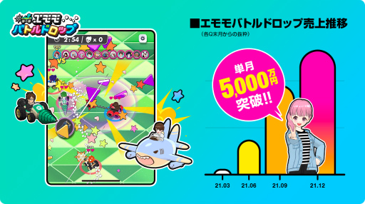 画像ギャラリー No.003のサムネイル画像 / ミラティブ，ライブゲーミング関連売上が月間1億円を突破
