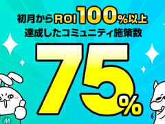ゲーム配信サービス「Mirrativ」（ミラティブ），コミュニティ施策の効果分析を発表。75％の施策が初月から投資対効果100％超えに