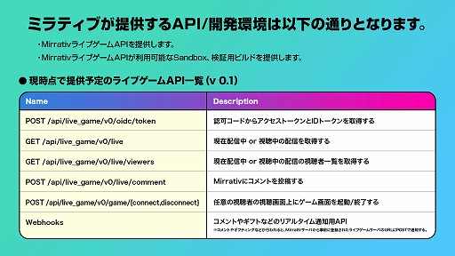 画像ギャラリー No.006のサムネイル画像 / ミラティブ，「ライブゲーミング」事業における開発者向け開発環境を提供。説明動画も公開